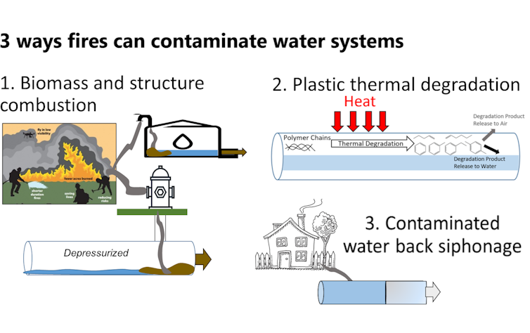 An illustration shows damage to the systems themselves.